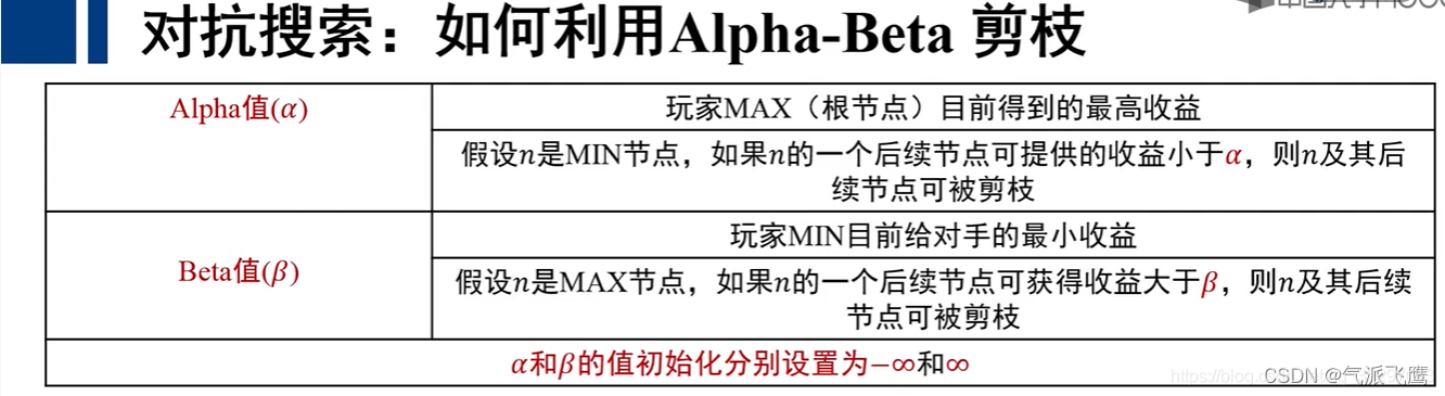 【算法与数据结构】——对抗搜索