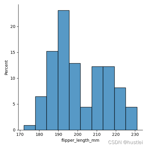 histplot4_stat2