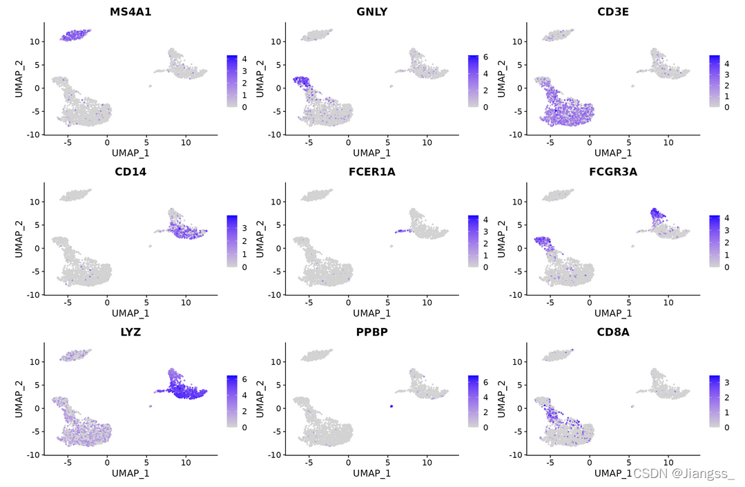 Seurat官网教程复现 以及相关问题解决-CSDN博客