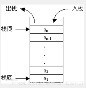 请添加图片模型描述