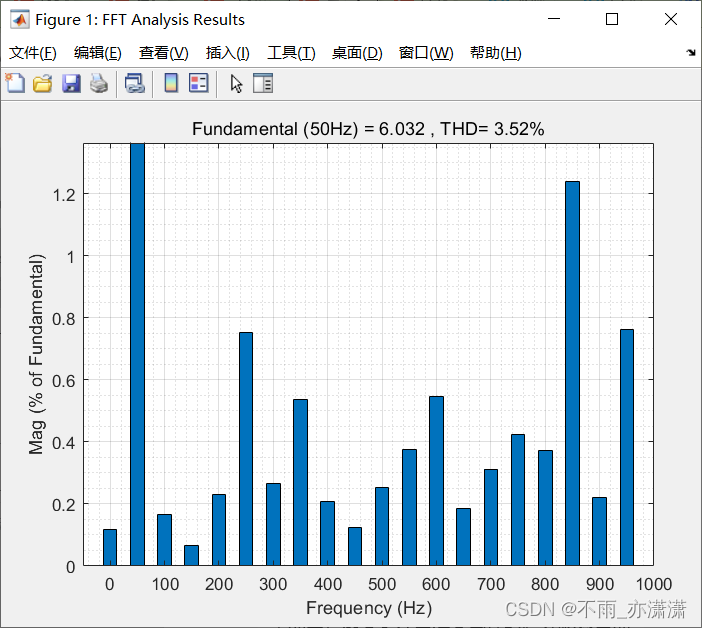 【Simulink】基于FCS-MPC的带阻感负载的三相逆变器控制（Matlab Function）