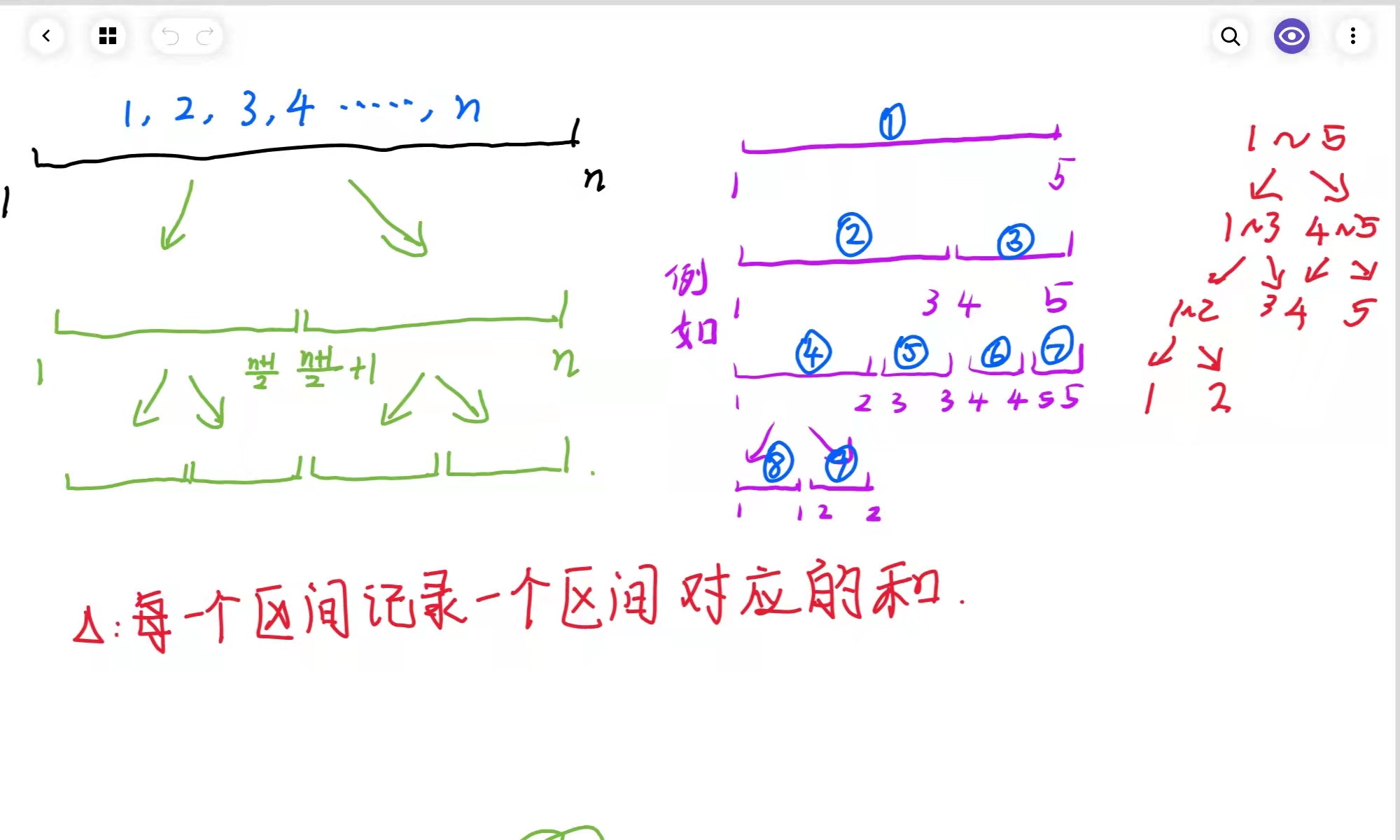 线段树图解