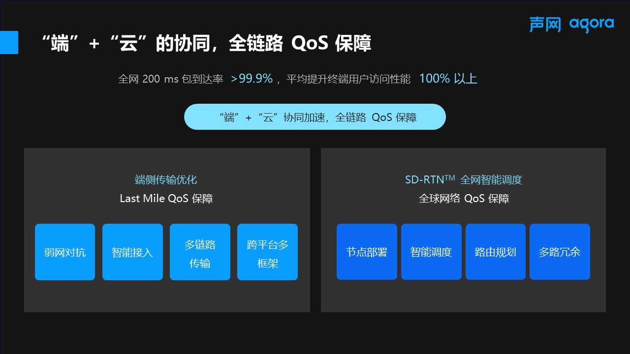 向下一代互联网迈进 声网发布全链路加速FPA为互联网增加QoS保障