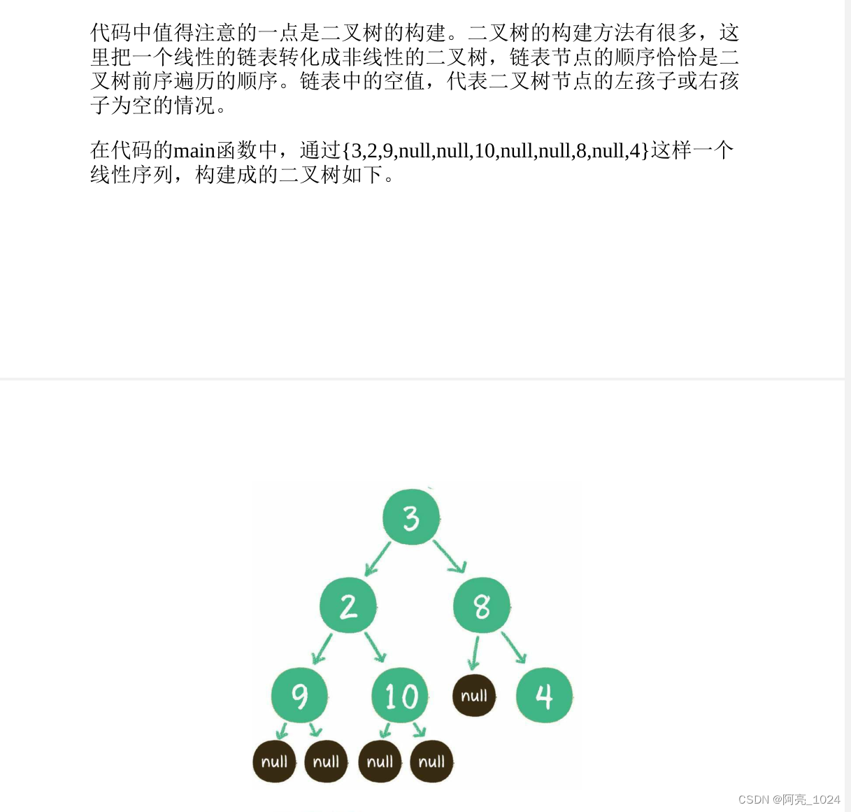 小灰的算法之旅---createBinaryTree 的一点点疑问