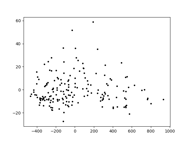 The original image of the Seeds wheat seed dataset