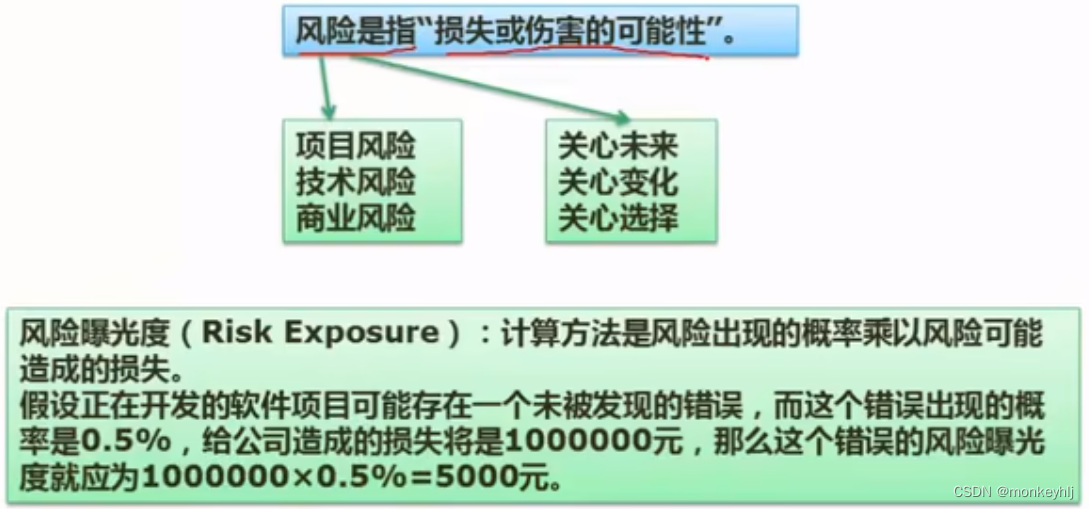 软件设计师考试准备四