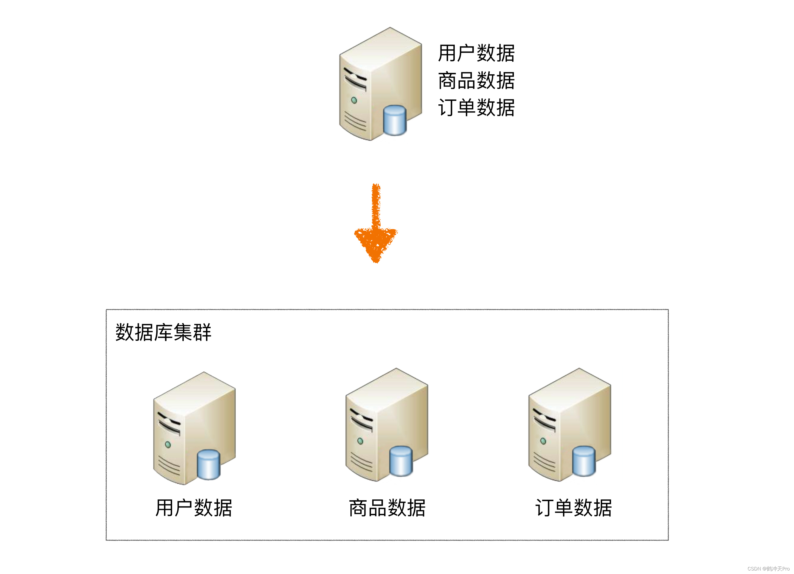 ここに画像の説明を挿入します