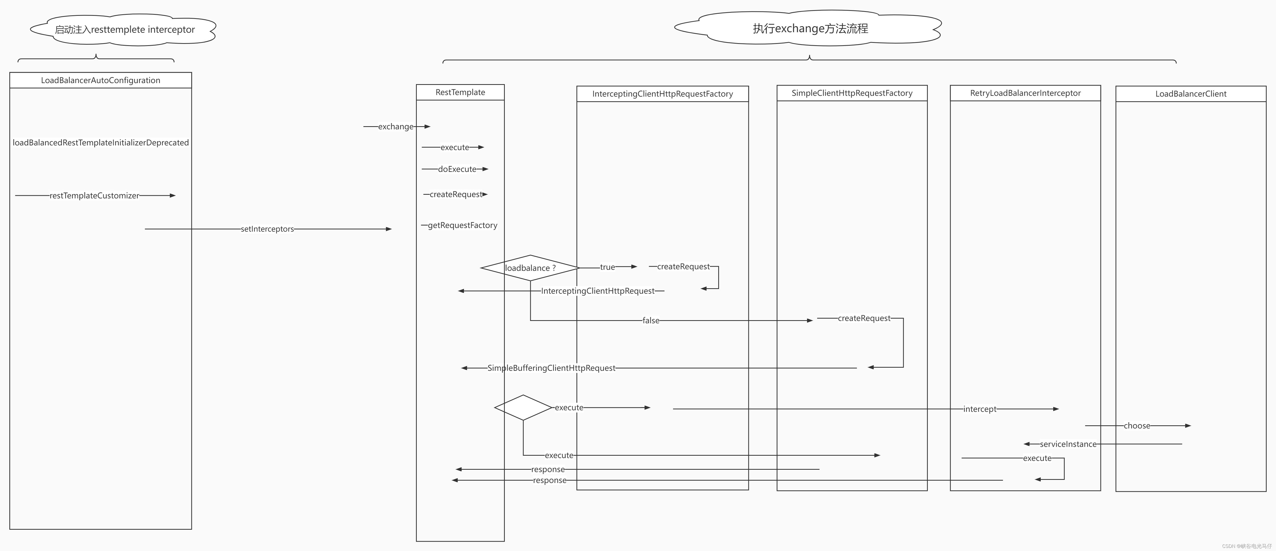 Resttemplate Return List Of Objects vrogue.co