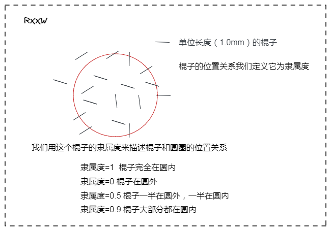 PLC模糊控制之模糊化
