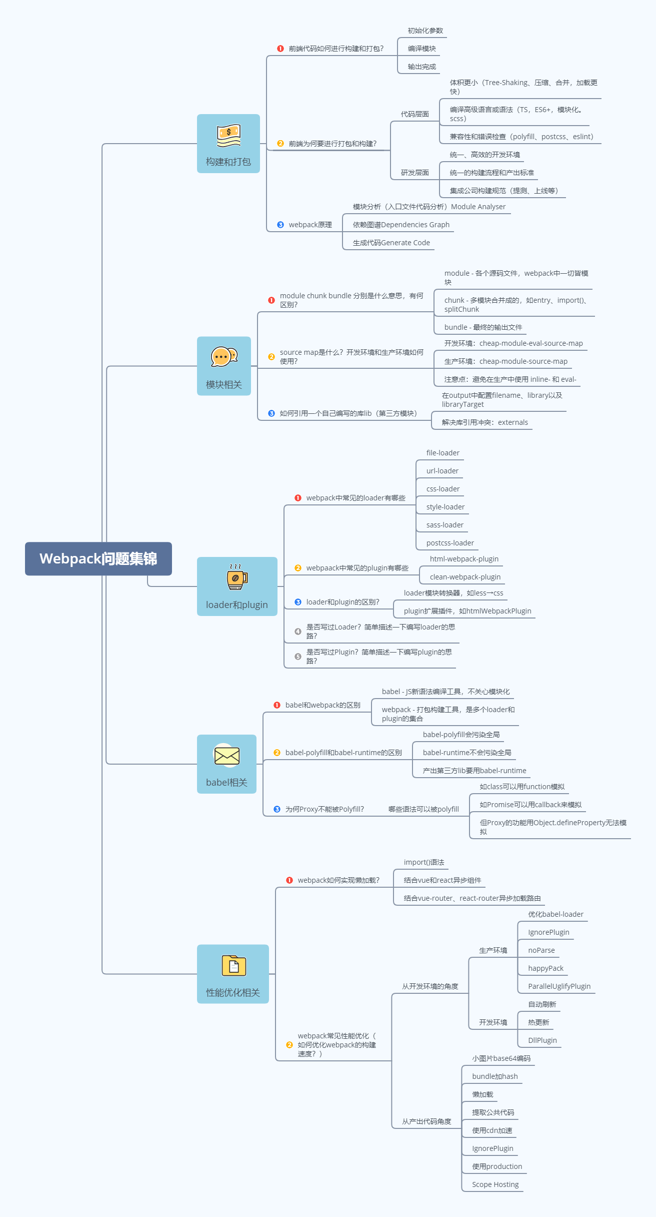 webpack常见面试题汇总