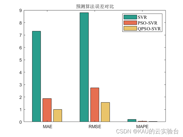 Matlab|改进的粒子群算法优化支持向量机(回归拟合)