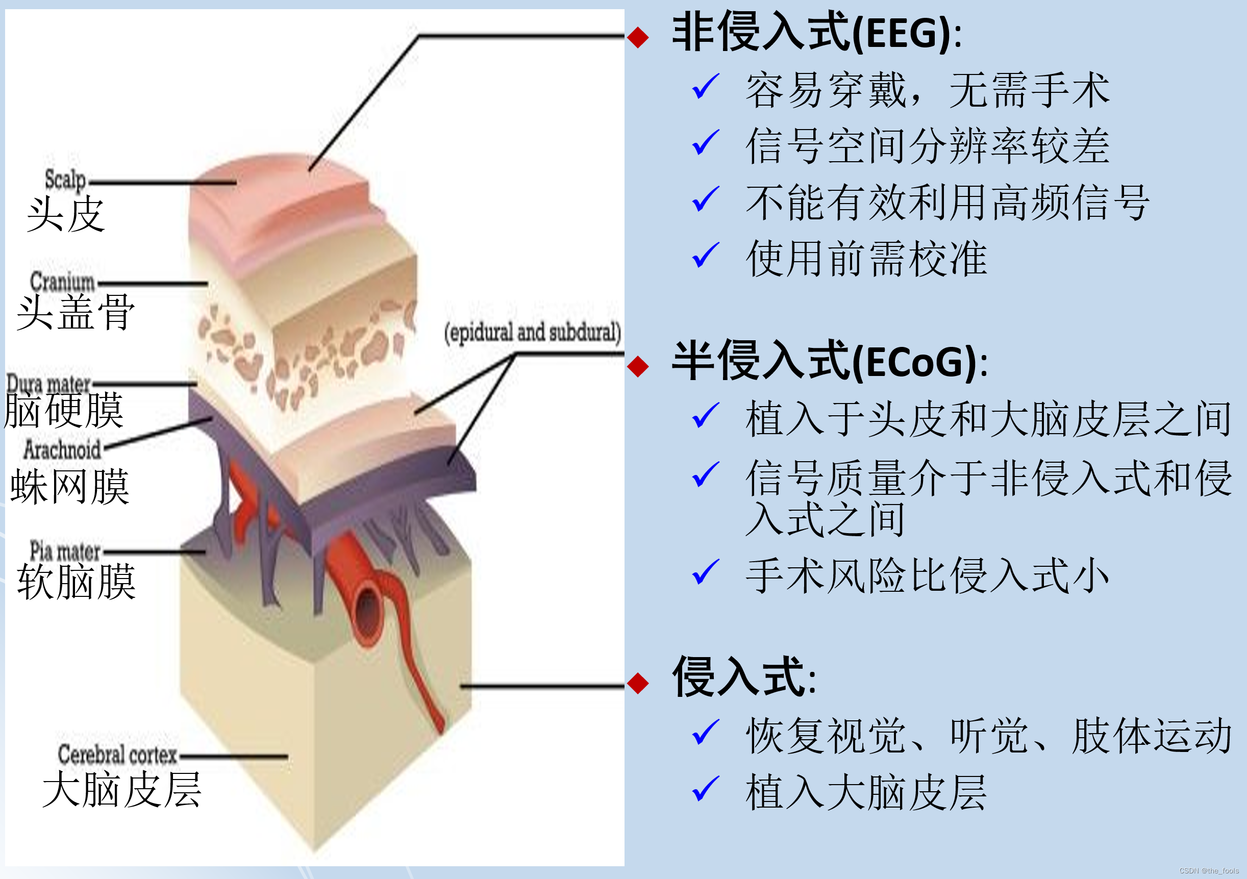 当下,脑机接口的信号采集技术可分为非侵入式,半侵入式和侵入式三大类