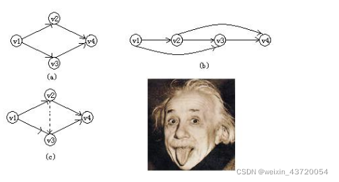 等价关系偏序关系全序关系
