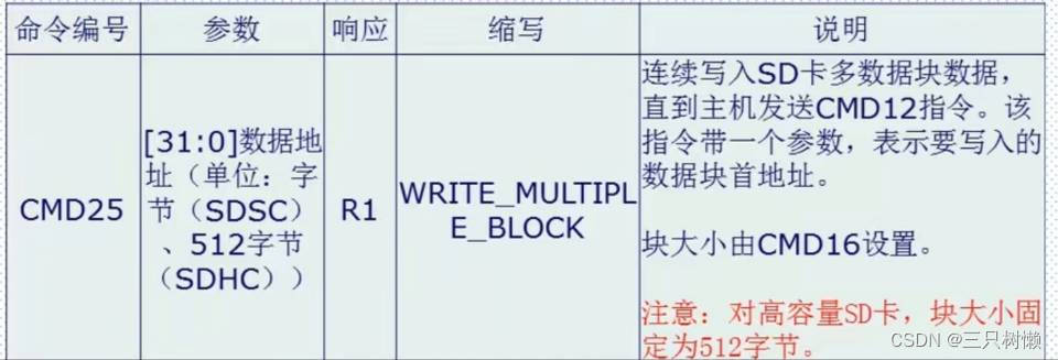 STM32——SD卡实验（SDIO方式）