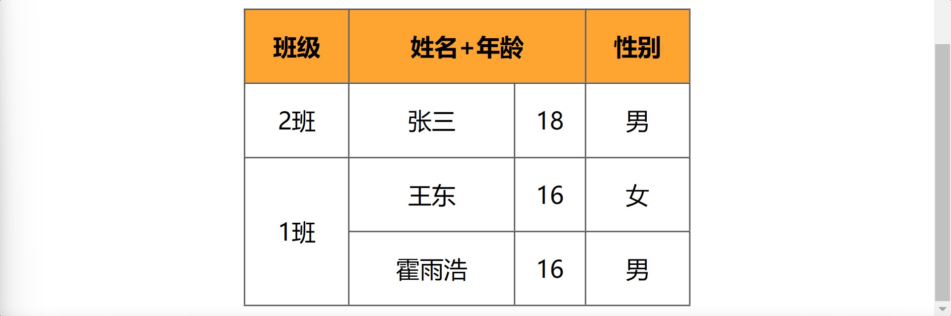 QD1-P12 HTML常用标签：表格