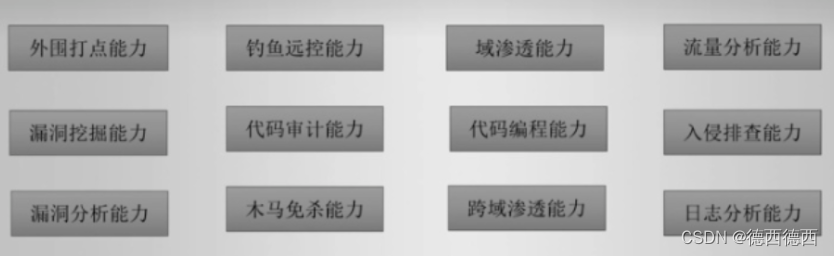 网络安全（黑客）—自学