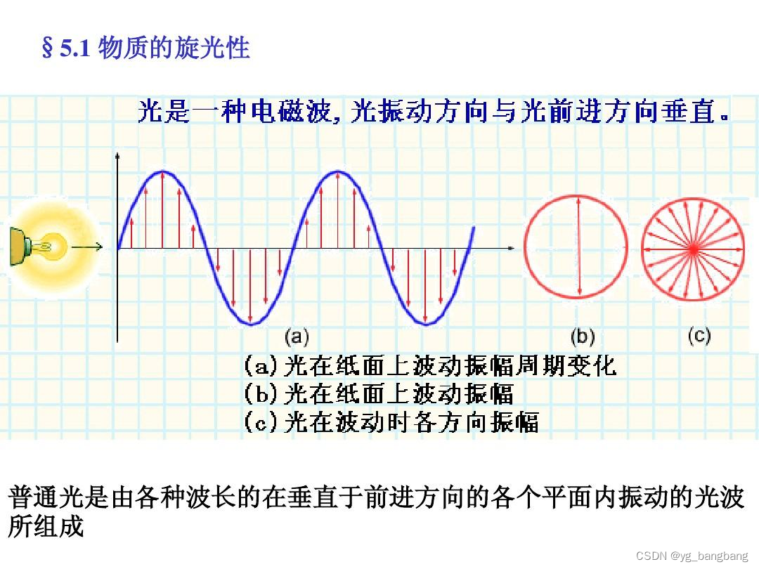 声波与光波-CSDN博客