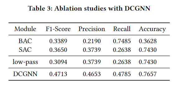 论文阅读 - DCGNN: Dual-Channel Graph Neural Network for Social Bot Detection