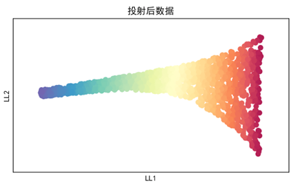 局部线性分析（机器学习）