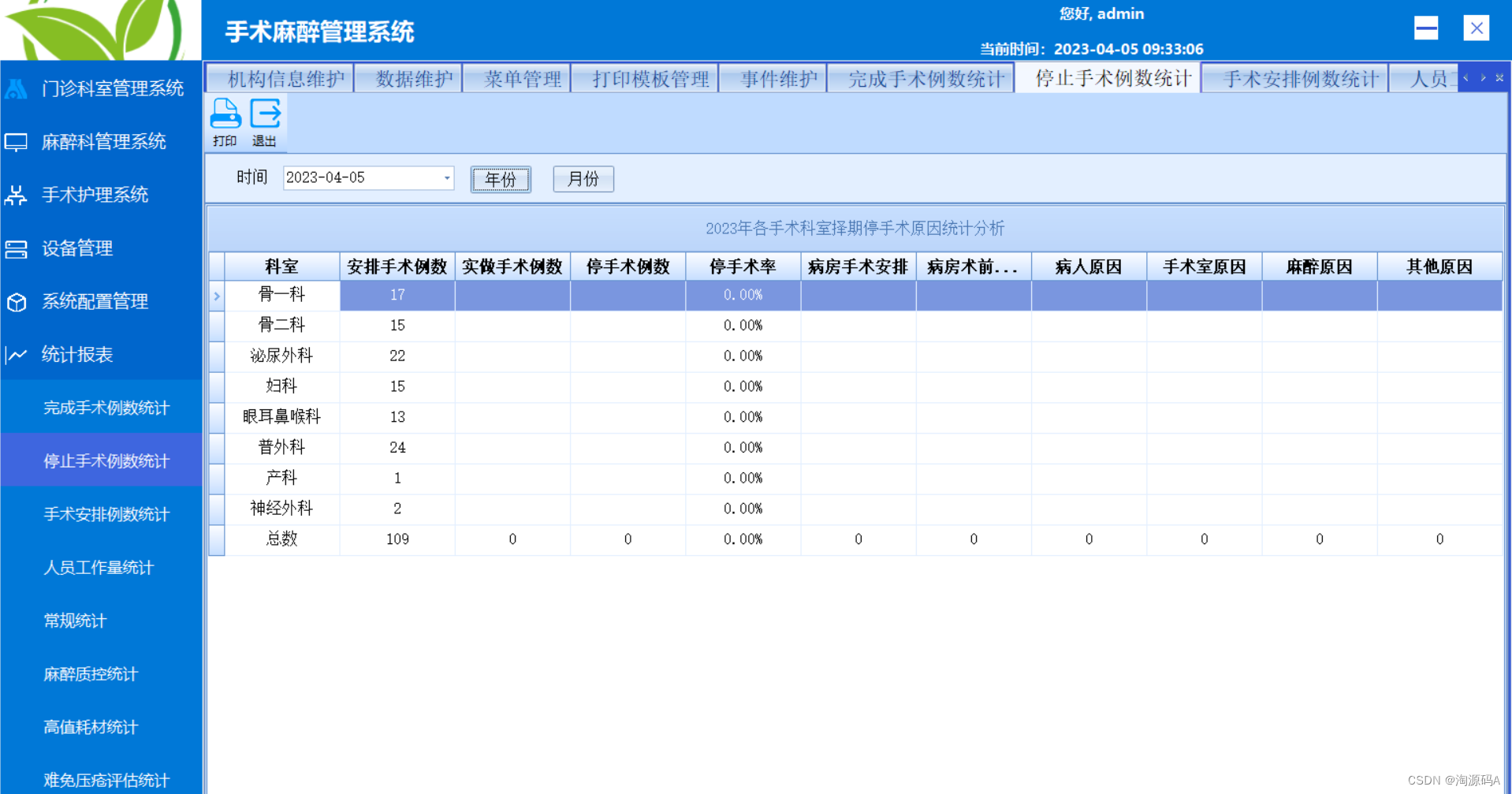 基于C#语言专业开发的一套：医院手麻系统源码