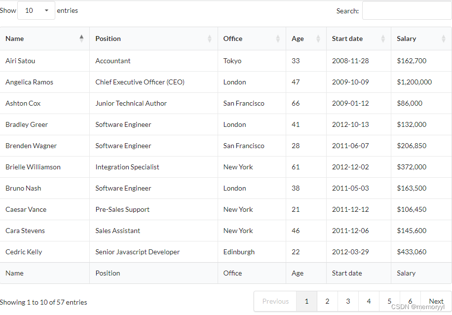 Datatables样式_datatables.bootstrap.css-CSDN博客