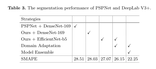 论文阅读：Seg4Reg Networks for Automated Spinal Curvature Estimation