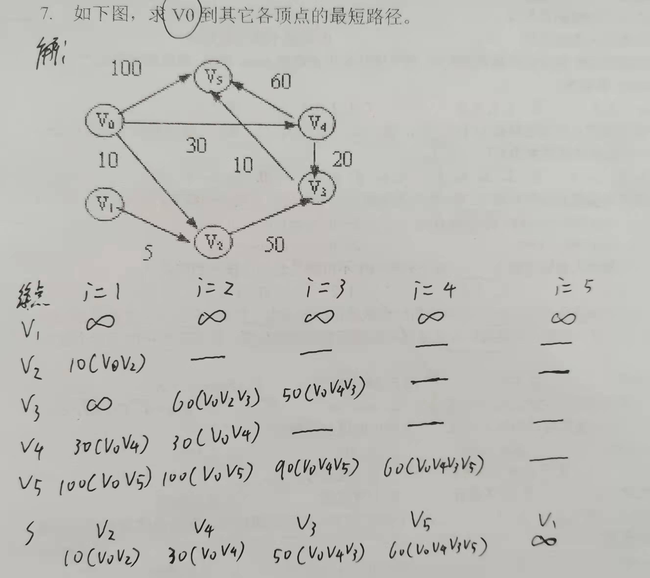 曲谱1=d速度是多少_阴阳师最快速度是多少(5)