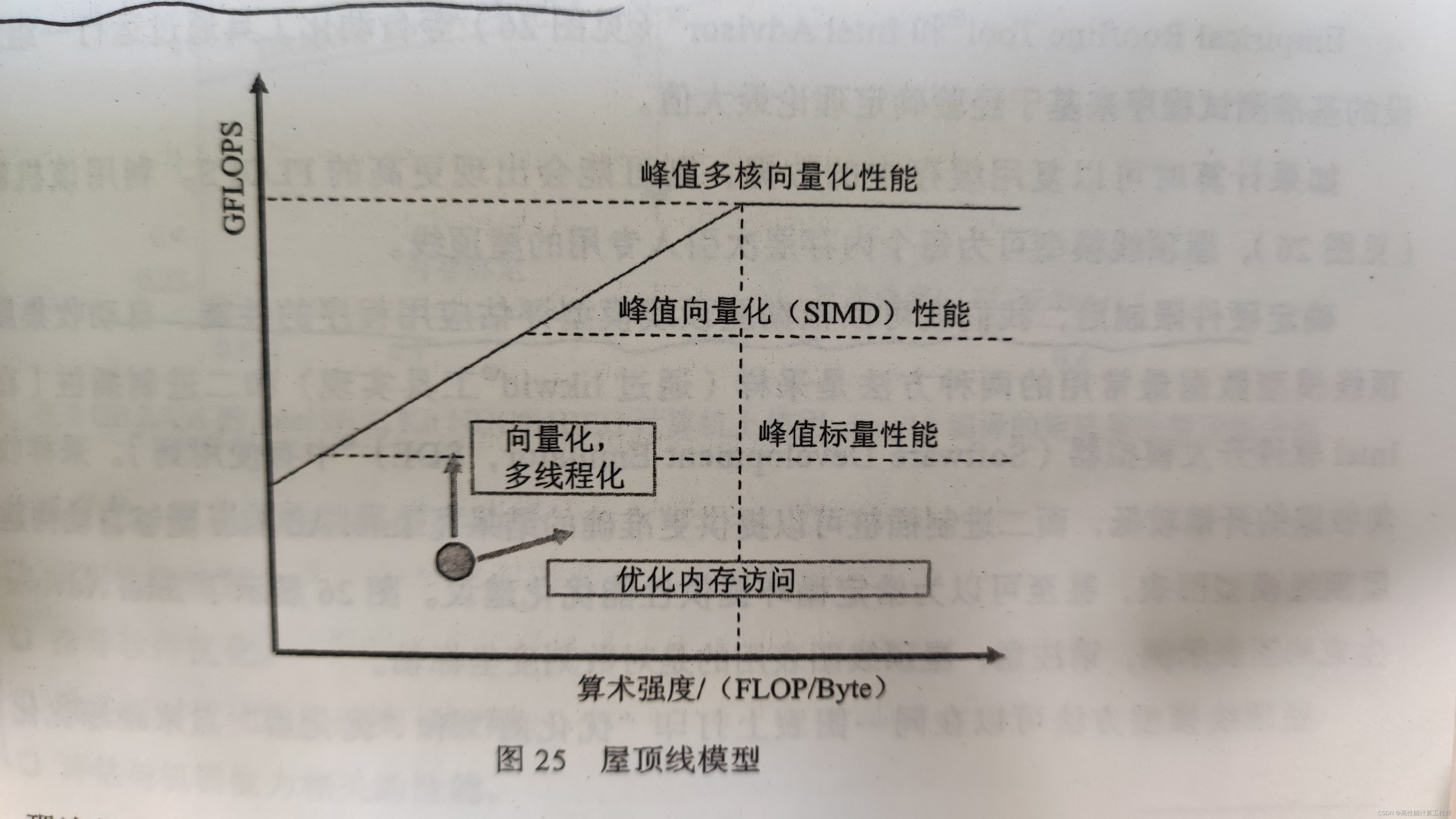 第5章 性能分析方法