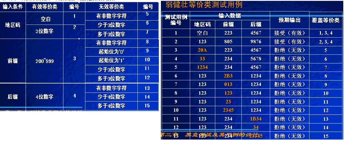 【Software Testing】【期末习题库】【2023年春】【仅供参考】