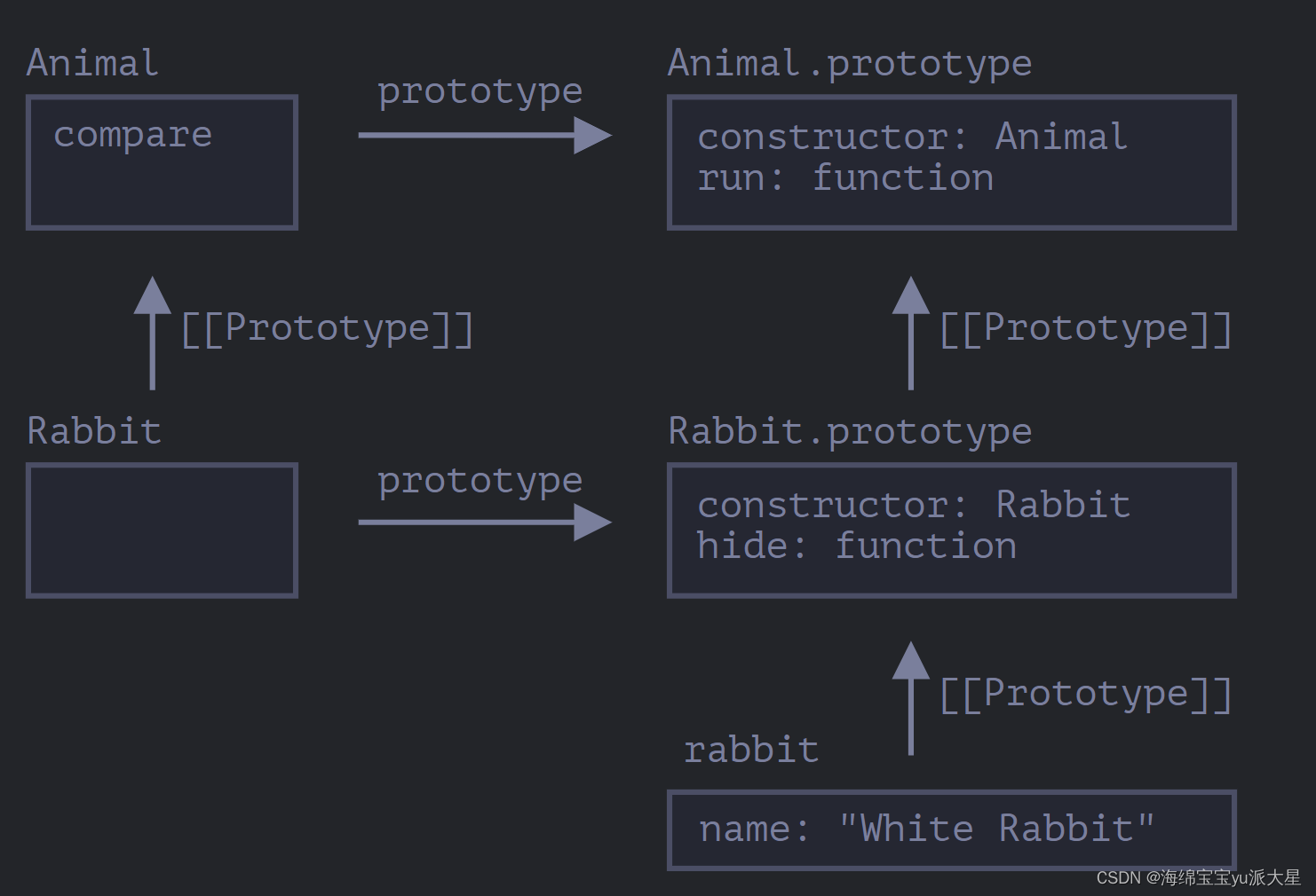 javascript class constructor