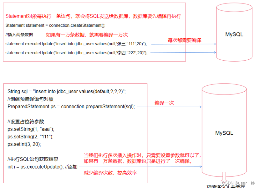 JDBC-Java程序连接关系型数据库的技术，ORM编程思想