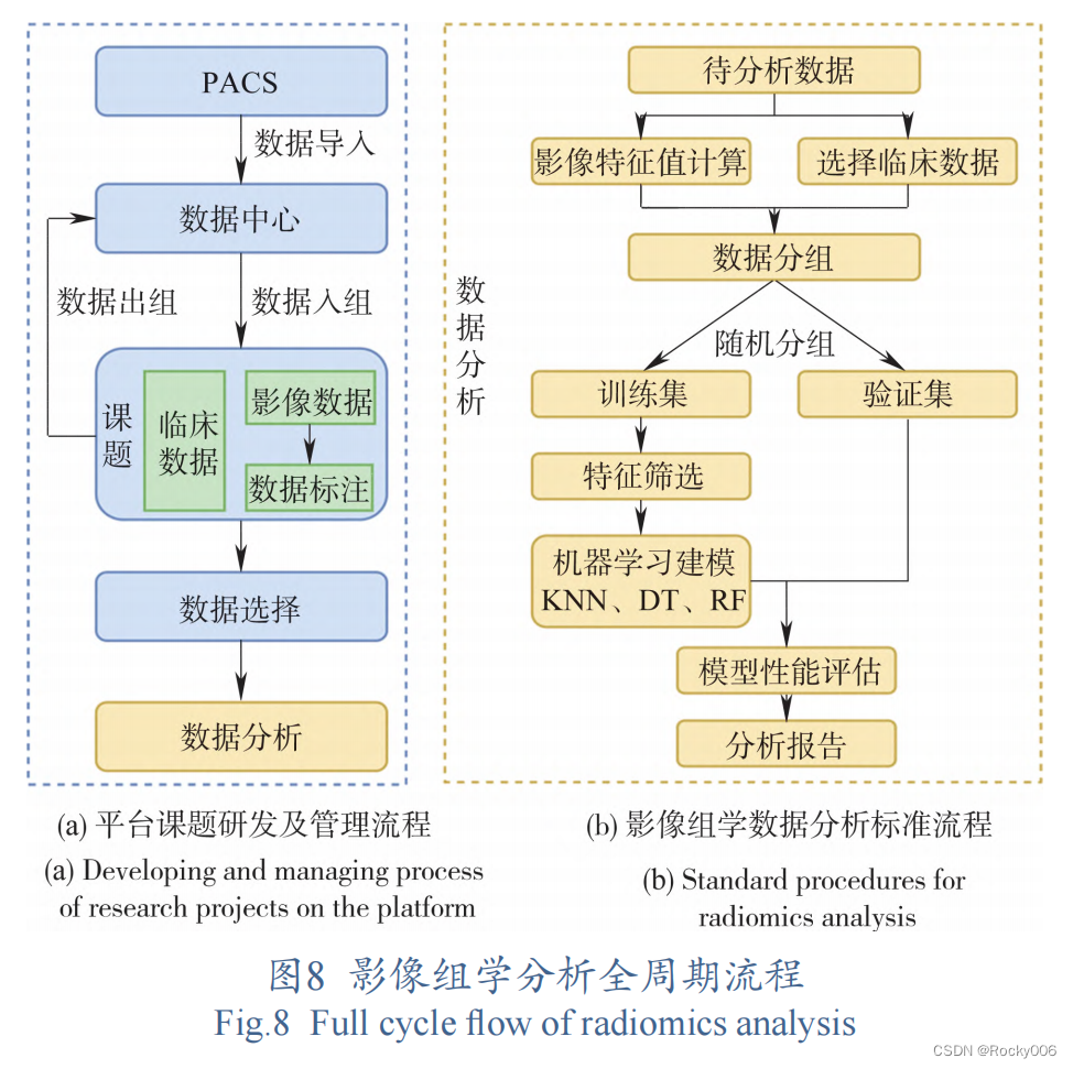 R语言机器学习之影像组学分析的原理详解