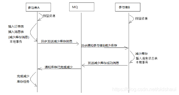 java基础新