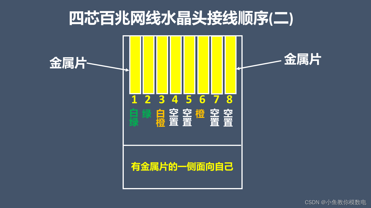 顺序,千兆网线是有8根线,理论传输速率是1000mbps,它的引脚排序是这张