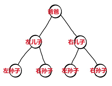 [NOIP2004 提高组]合并果子（贪心，优先队列，小根堆一口气学会）