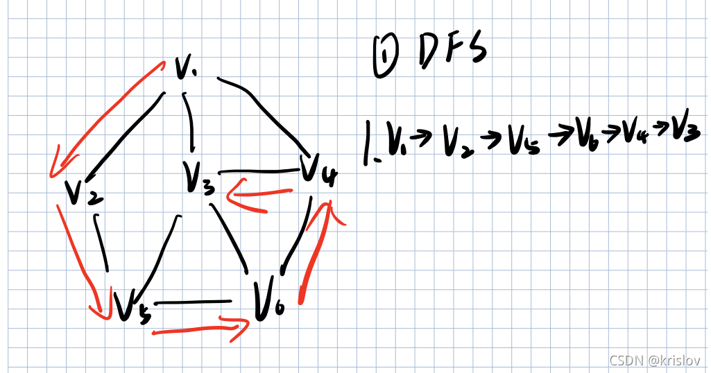 DFS线路图