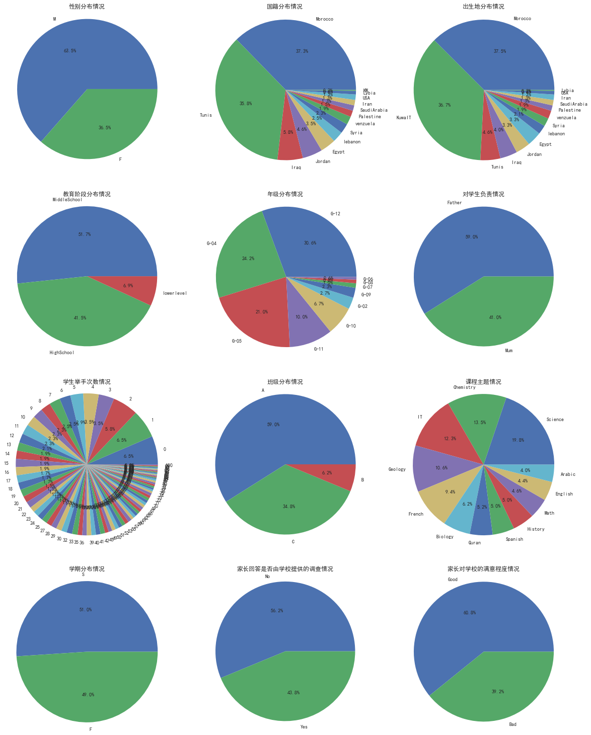 用python对学生成绩进行预测_xapi-edu-data.csv-CSDN博客