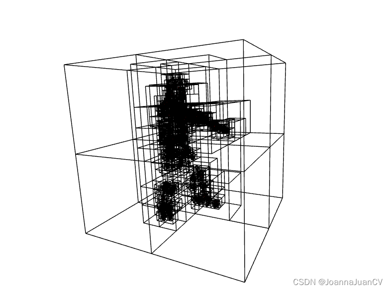 基于Open3D的点云处理4-数据结构Kdtree和Octree