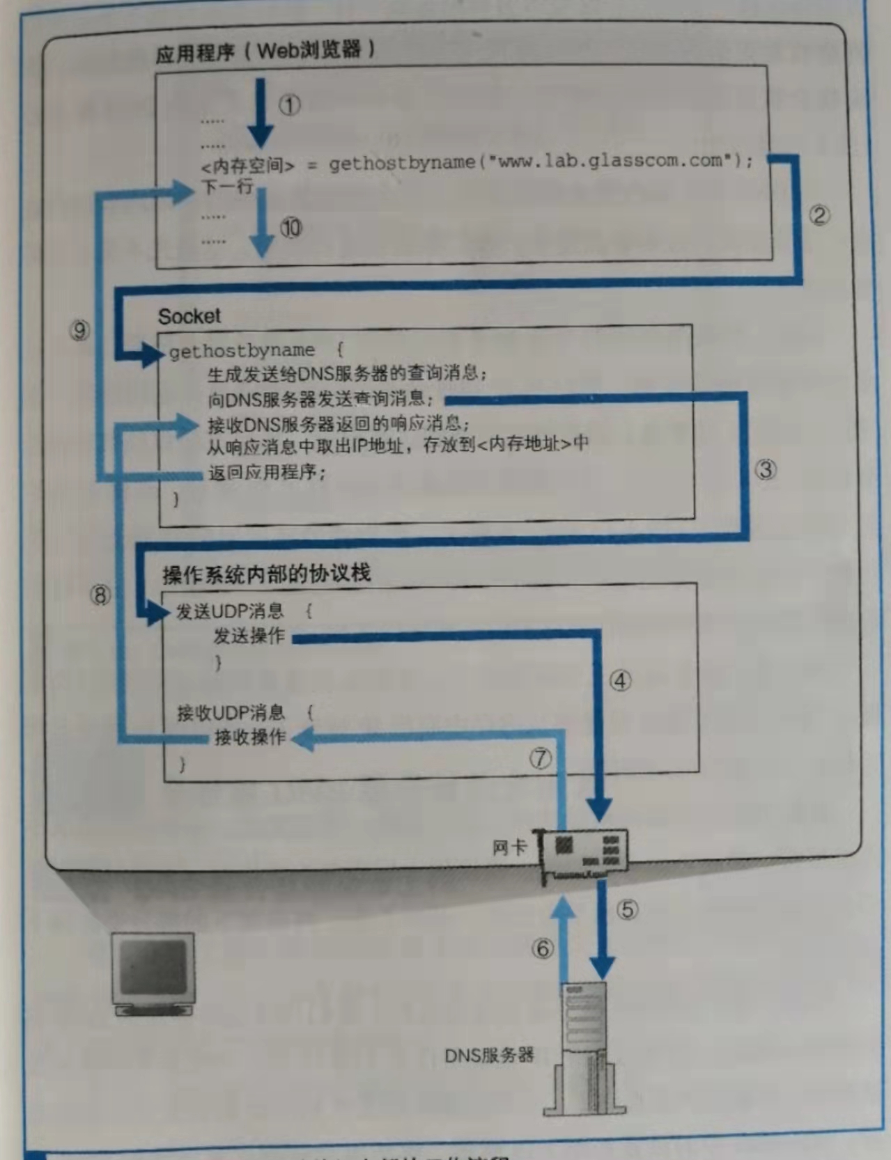 watermark,type_d3F5LXplbmhlaQ,shadow_50,text_Q1NETiBA54y_6aW15Z2X,size_20,color_FFFFFF,t_70,g_se,x_16