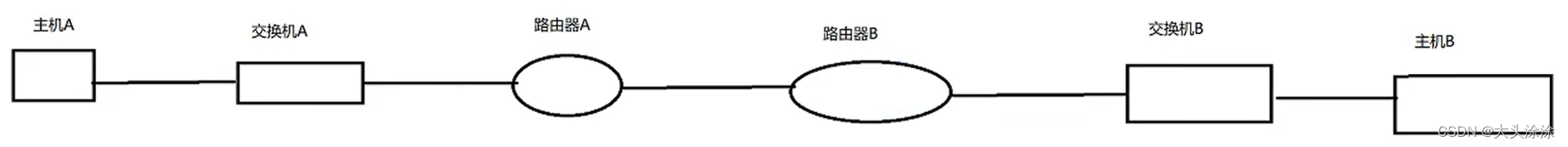 [外链图片转存失败,源站可能有防盗链机制,建议将图片保存下来直接上传(img-JHkEI85z-1683048131235)(D:\软件\typora\source picture\农夫安全\image-20230503000111556.png)]