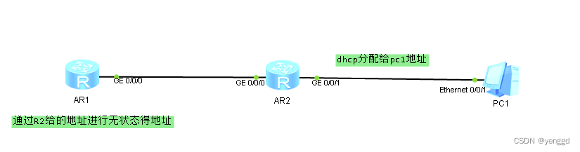 ipv6简单实验案例