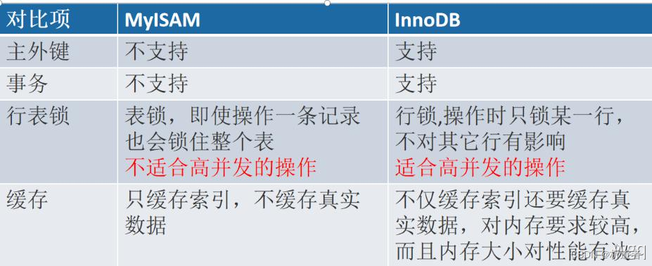 2-3-1-1、MySQL相关变种及体系结构