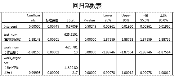 excel正态概率图图片