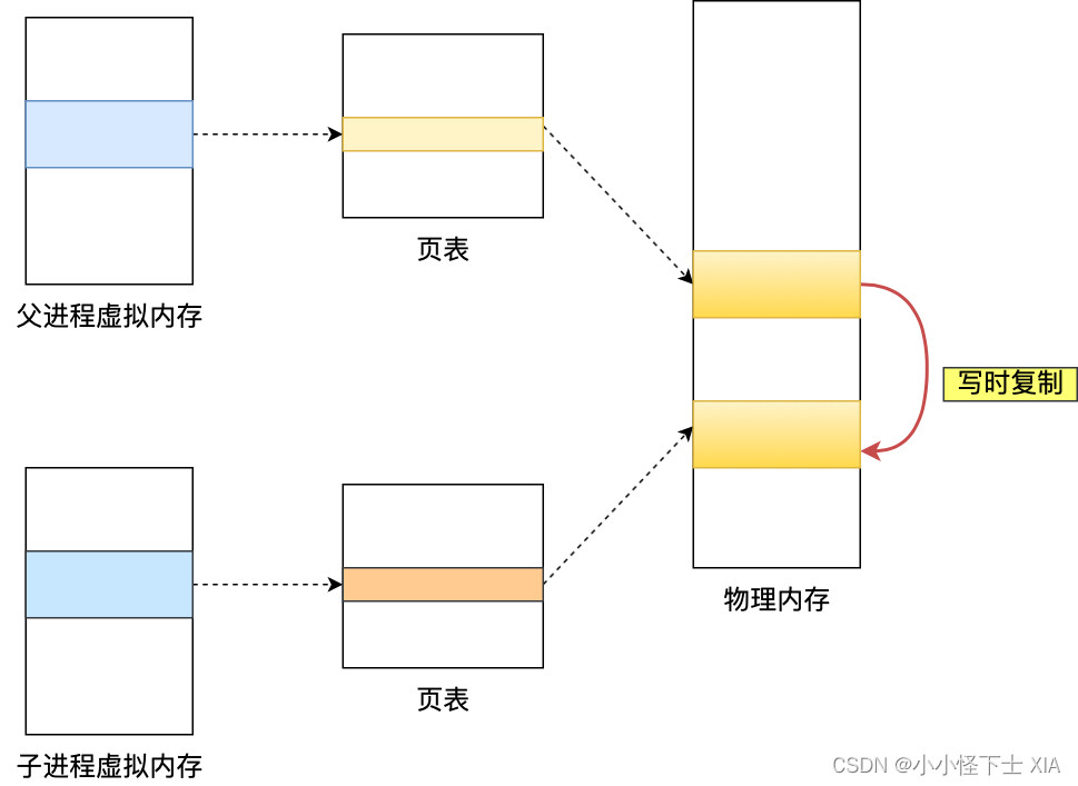 字节二面：Redis 的大 Key 对持久化有什么影响？