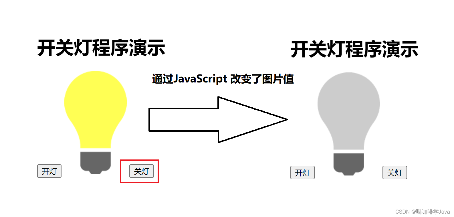 前端三件套-CSDN博客
