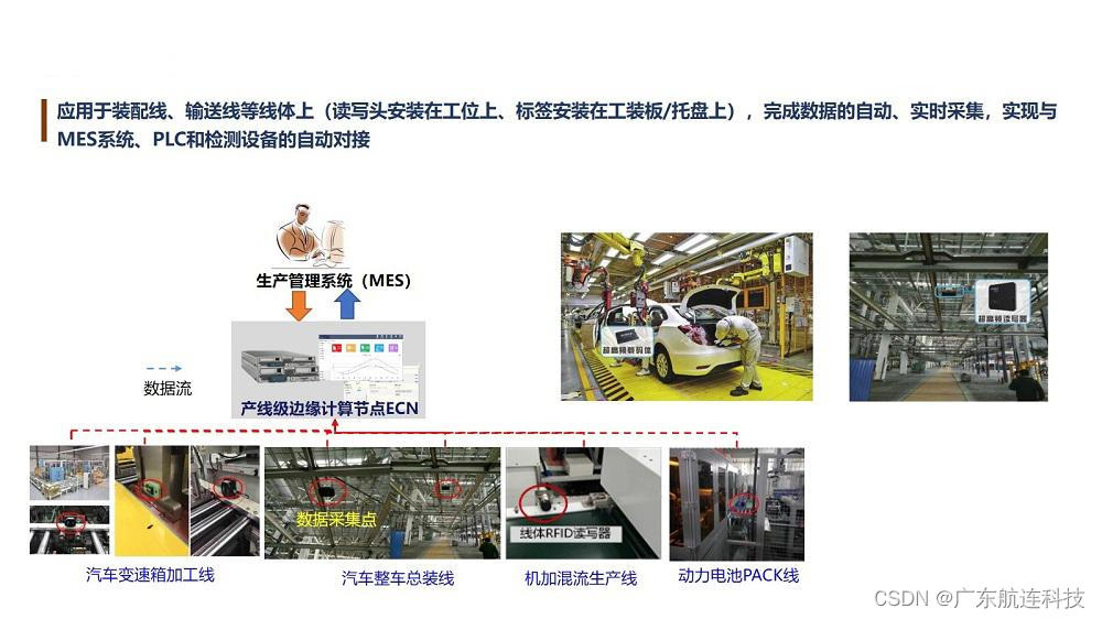 汽车生产RFID智能制造设计解决方案与思路