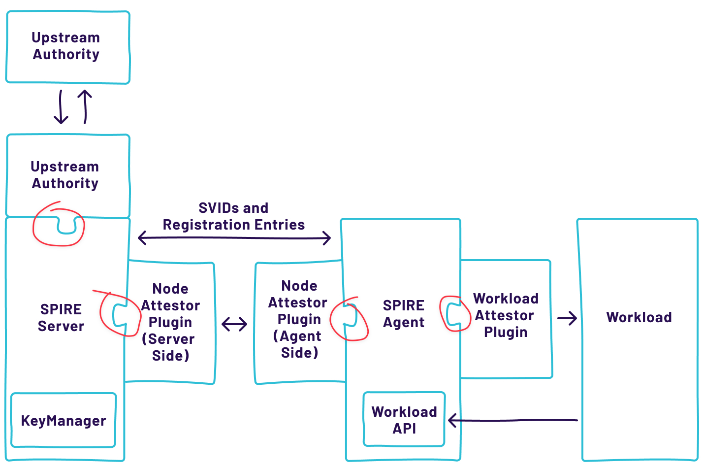 spire-plugin-architecture