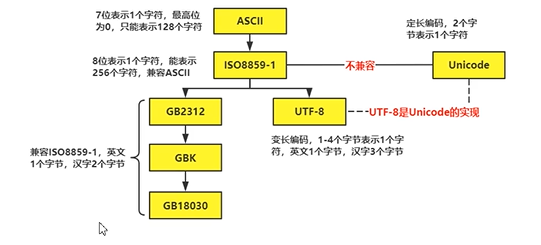 字符编码格式