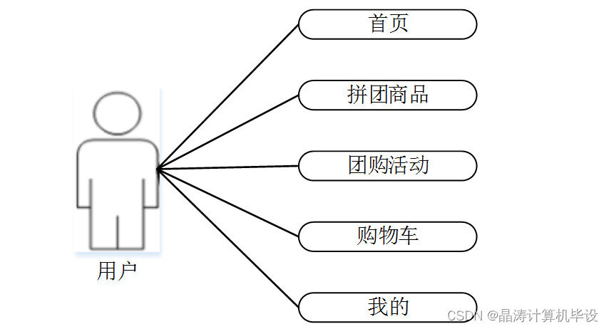 f9a95218eb574bcba6b0727493839627.png