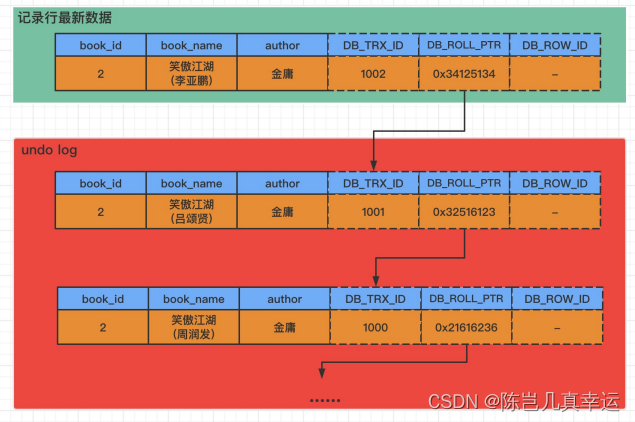 MySQL日志